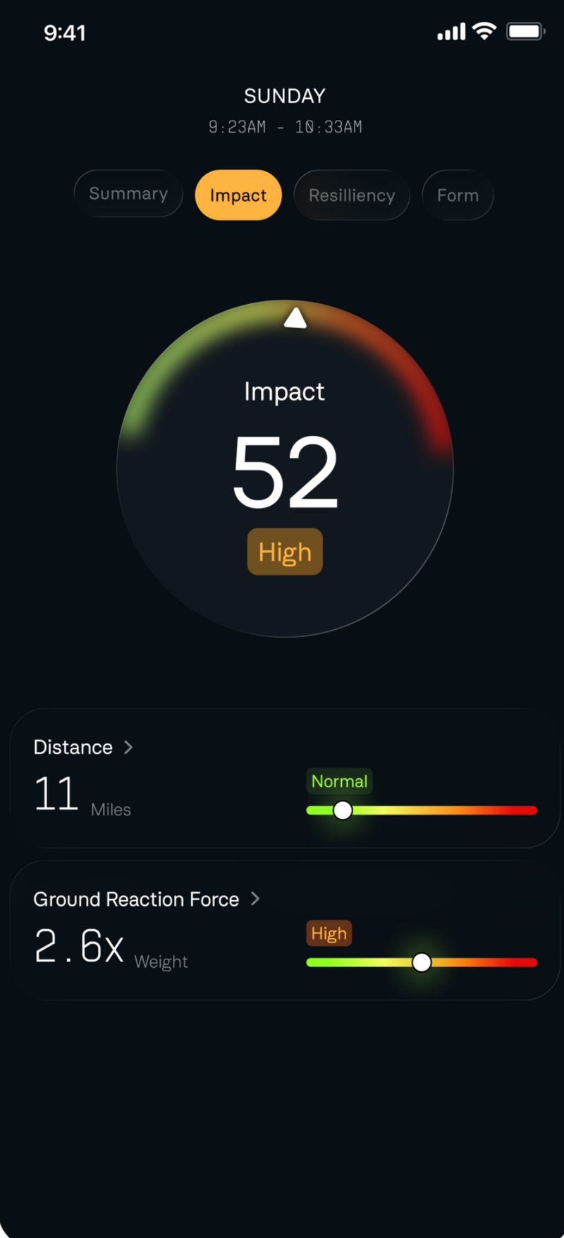 Impact Score